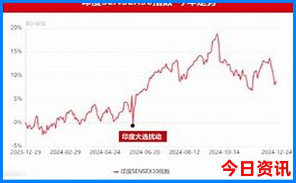 安徽不收费好玩的景区